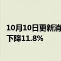 10月10日更新消息 日产汽车中国区9月销量92071台，同比下降11.8%