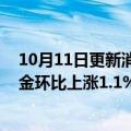 10月11日更新消息 仲量联行：三季度北京工业物流地产租金环比上涨1.1%，新增6.5万方进入运营