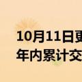 10月11日更新消息 空客9月交付55架飞机，年内累计交付435架