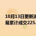 10月13日更新消息 第一太平戴维斯：前三季度北京大宗交易累计成交225.85亿元