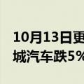 10月13日更新消息 港股汽车股午后走低，长城汽车跌5%