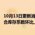 10月13日更新消息 中国汽车流通协会：9月份汽车经销商综合库存系数环比上升0.7%