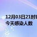 12月03日21时青海玉树疫情每天人数及玉树疫情最新通报今天感染人数