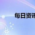 每日资讯：巴西“球王”贝利去世