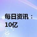 每日资讯：《阿凡达：水之道》内地总票房破10亿