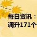 每日资讯：人民币兑美元中间价报6.9475，调升171个基点