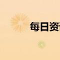 每日资讯：刘鑫微博被永久禁言