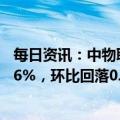 每日资讯：中物联：2022年12月份中国物流业景气指数为46%，环比回落0.4个百分点