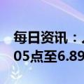 每日资讯：人民币兑美元中间价较上日调升205点至6.8926