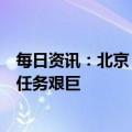 每日资讯：北京：疫情态势趋缓、用药紧缺缓解，重症救治任务艰巨