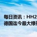 每日资讯：HH2E拟购买挪威Nel公司120兆瓦电解槽，将为德国迄今最大绿氢产能订单