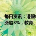 每日资讯：港股收评：两大指数高开高走，恒生科技指数大涨超3%，教育、黄金等板块走强，阿里巴巴涨近9%