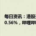 每日资讯：港股开盘：两大指数集体低开，恒生科技指数跌0.56%，哔哩哔哩跌超4%
