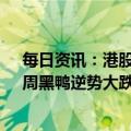 每日资讯：港股午评：指数震荡走强，阿里巴巴涨超3%，周黑鸭逆势大跌超19%