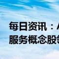 每日资讯：A股午评：指数窄幅震荡，房地产服务概念股领涨