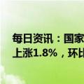 每日资讯：国家统计局：2022年12月份居民消费价格同比上涨1.8%，环比持平
