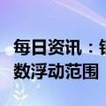 每日资讯：银保监会扩大商业车险自主定价系数浮动范围