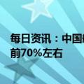每日资讯：中国航协：预计今年旅客运输量有望恢复至疫情前70%左右