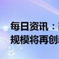 每日资讯：商务部：2022年中国进出口总额规模将再创新高