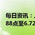 每日资讯：人民币兑美元中间价较上日调升388点至6.7292