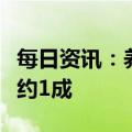 每日资讯：养乐多两款乳酸菌饮料在中国涨价约1成