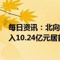 每日资讯：北向资金全天净流入47.35亿元，宁德时代净买入10.24亿元居首