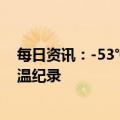 每日资讯：-53℃！漠河破我国有气象记载以来历史最低气温纪录