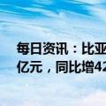 每日资讯：比亚迪：预计2022年归母净利润160亿元-170亿元，同比增425.42%-458.26%