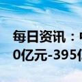 每日资讯：中国国航：预计2022年亏损约370亿元-395亿元