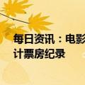 每日资讯：电影《熊出没·伴我熊芯》刷新春节档动画片累计票房纪录