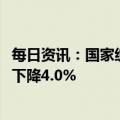每日资讯：国家统计局：2022年全国规模以上工业企业利润下降4.0%