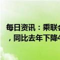 每日资讯：乘联会：初步统计1月乘用车市场零售124.1万辆，同比去年下降41%