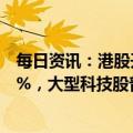 每日资讯：港股开盘：两大指数低开，恒生科技指数跌1.71%，大型科技股普跌