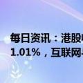 每日资讯：港股收评：两大指数高开低走，恒生科技指数跌1.01%，互联网与直销零售、短视频概念板块领跌