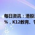 每日资讯：港股开盘：两大股指高开，恒生科技指数涨0.48%，K12教育、节假日概念等板块走高