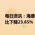 每日资讯：海康威视：2022年归母净利润128.27亿元，同比下降23.65%