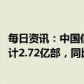 每日资讯：中国信通院：2022年国内市场手机总体出货量累计2.72亿部，同比下降22.6%