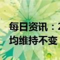 每日资讯：2月LPR报价出炉：1年期和5年期均维持不变