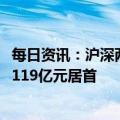 每日资讯：沪深两市全天成交额9509亿元，浪潮信息成交额119亿元居首