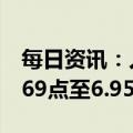 每日资讯：人民币兑美元中间价较上日调降369点至6.9525