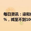 每日资讯：柒和伊控股据悉将伊藤洋华堂门店数量削减近20%，减至不到100家