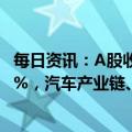 每日资讯：A股收评：指数震荡下行，沪指、深证成指跌逾1%，汽车产业链、6G等板块走低