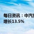 每日资讯：中汽协：2月份中国汽车销量达197.6万辆，同比增长13.5%