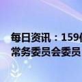 每日资讯：159位候选人当选为第十四届全国人民代表大会常务委员会委员