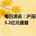 每日资讯：沪深两市全天成交额8450亿元，三六零成交额65.2亿元居首
