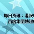 每日资讯：港股收评：指数全天低位震荡，CRO概念股领跌，百度集团跌超6%