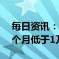 每日资讯：中国对美国国债持仓规模连续10个月低于1万亿美元