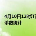 4月10日12时江西南昌疫情累计确诊人数及南昌疫情最新确诊数统计