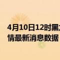 4月10日12时黑龙江七台河疫情新增确诊数及七台河最近疫情最新消息数据