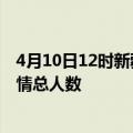 4月10日12时新疆铁门关累计疫情数据及铁门关目前为止疫情总人数